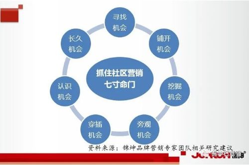 連鎖與互聯(lián)網(wǎng)品牌營(yíng)銷專家 互聯(lián)網(wǎng)銷售新思路
