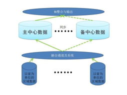 融合 運(yùn)營(yíng)商整合營(yíng)銷的基石