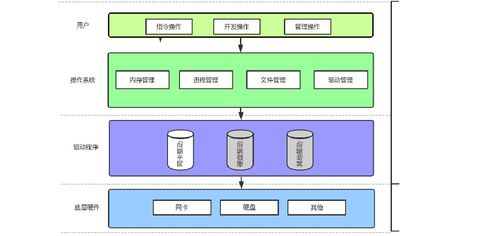 計算機軟硬件體系結(jié)構(gòu)及其在批發(fā)中的應(yīng)用
