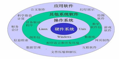 電子元器件行業(yè)商情 計算機軟硬件及輔助設(shè)備批發(fā)市場動態(tài)與前景分析