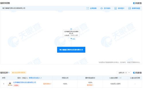 滴滴布局海南自貿(mào)港 ?？卩粥譄o限科技發(fā)展有限公司成立，聚焦計(jì)算機(jī)軟硬件業(yè)務(wù)